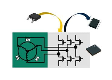 图2:有能力的电机驱动器允许灵活的PCB设计。