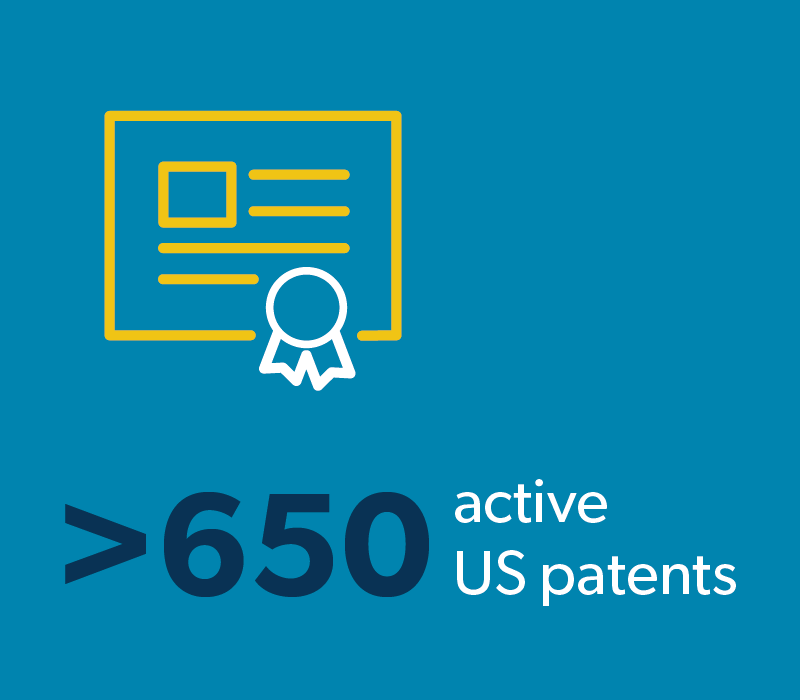 超过650次活跃的美国专利
