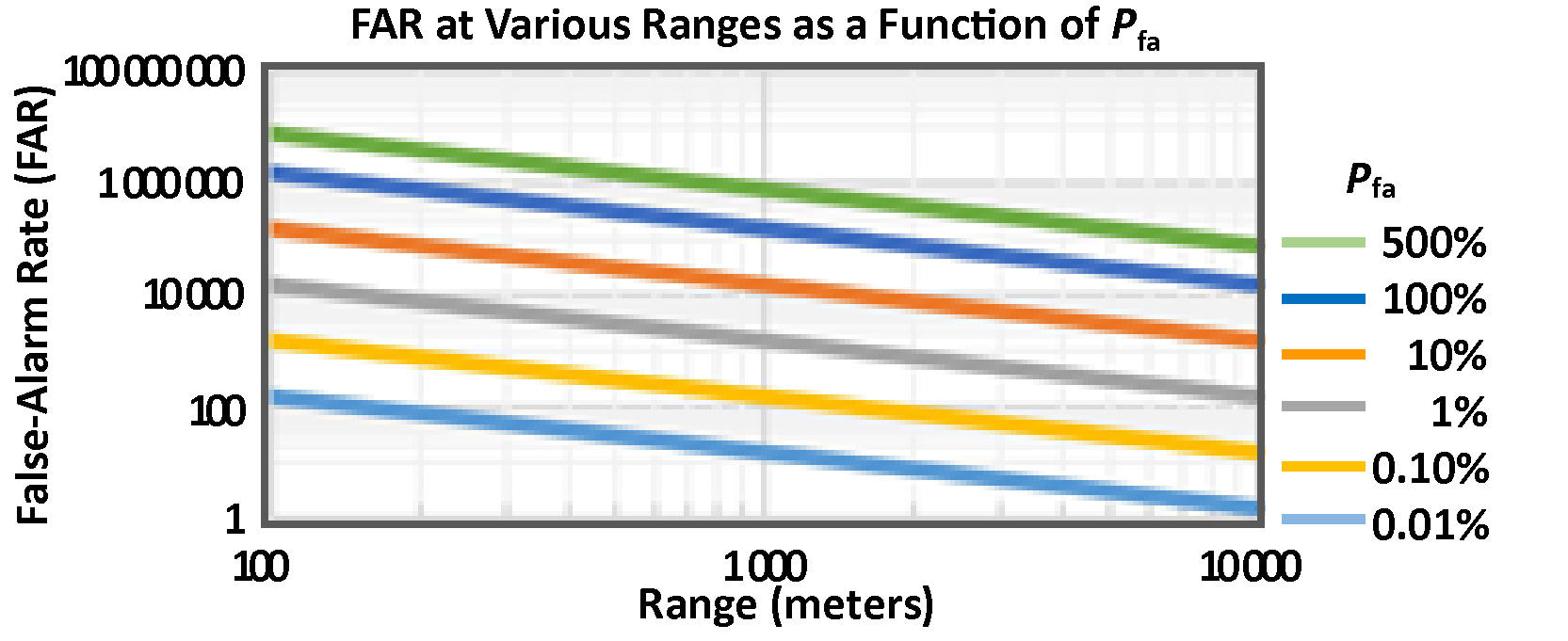 图3 for far-pfa关系文章