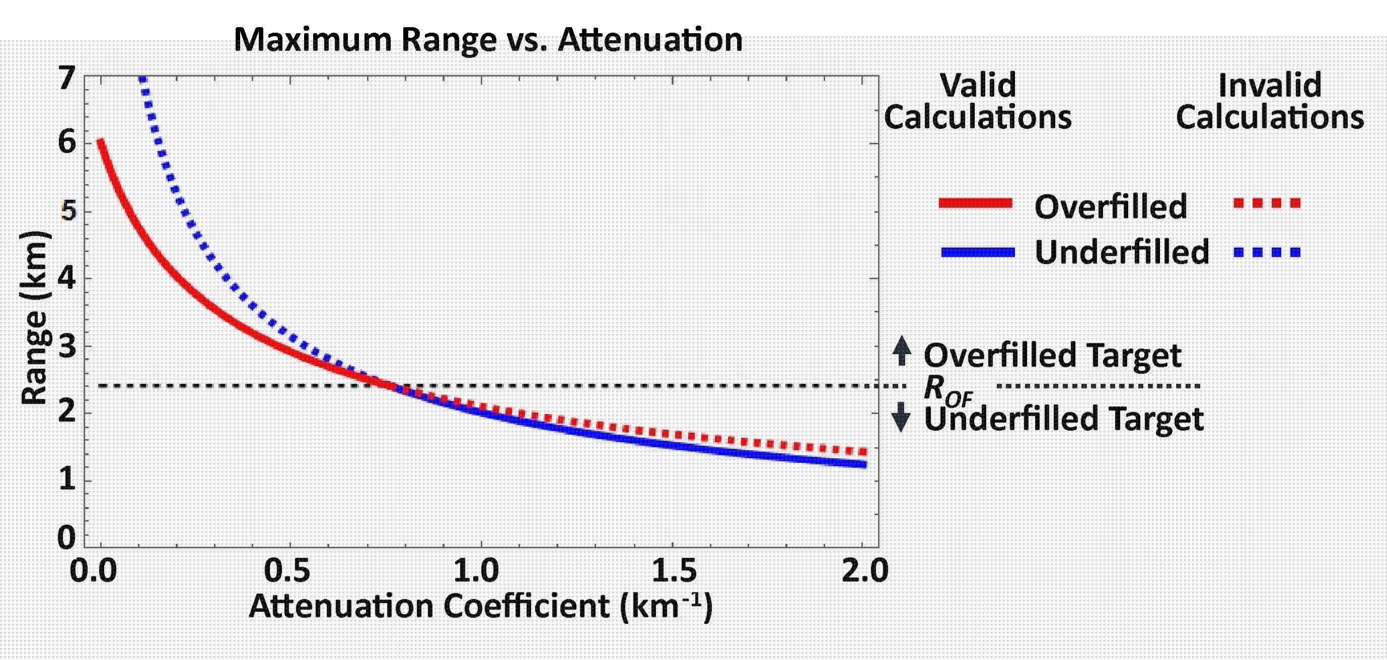 图2为激光雷达有效距离文章