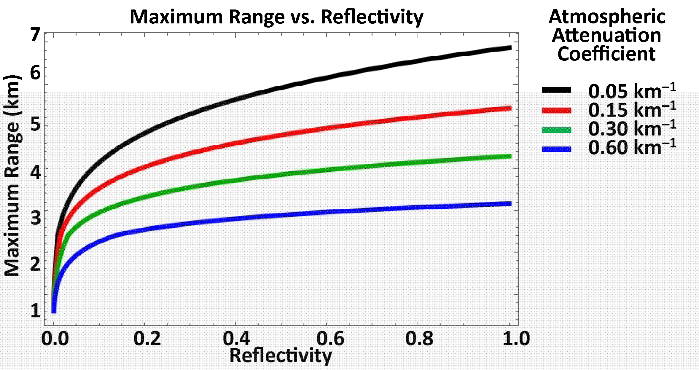 激光雷达有效距离图6