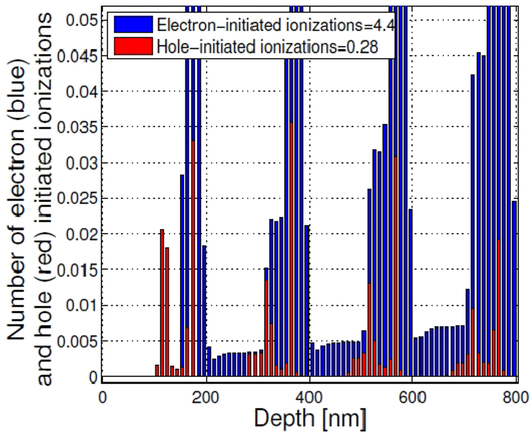 图4:图3的放大视图