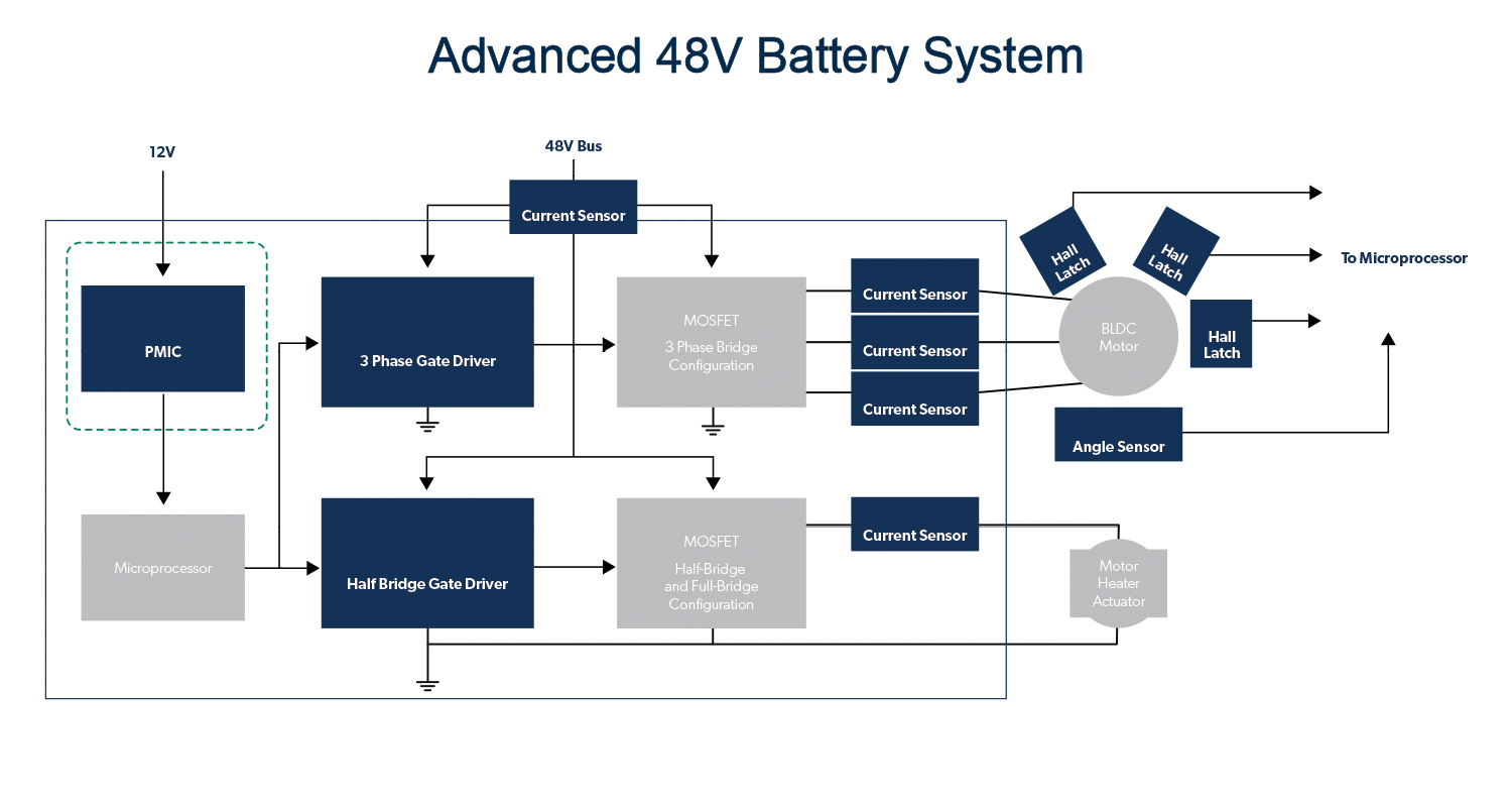 48V电池系统申请图