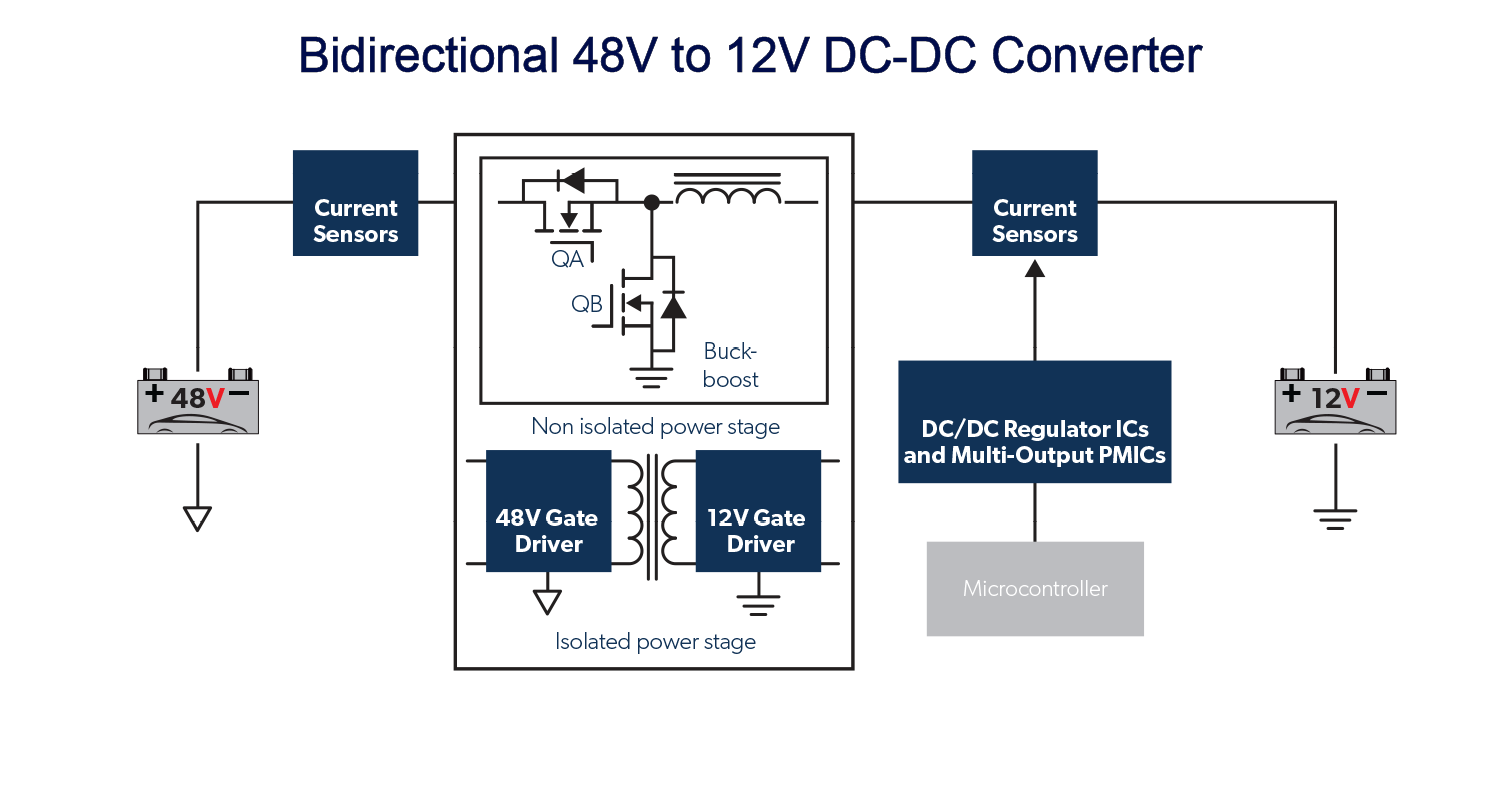双向48V至12V DC-DC转换器应用程序图