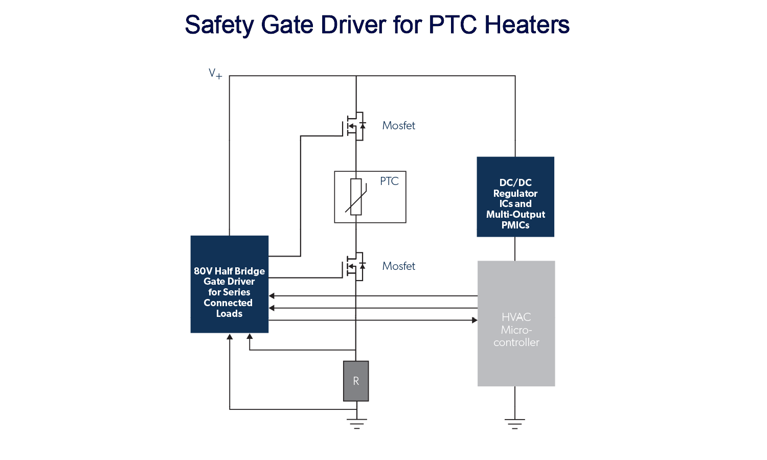 PTC加热器的安全门驱动程序