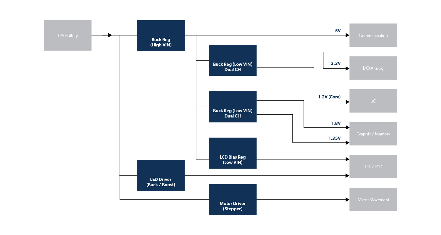 头部显示系统仪表盘