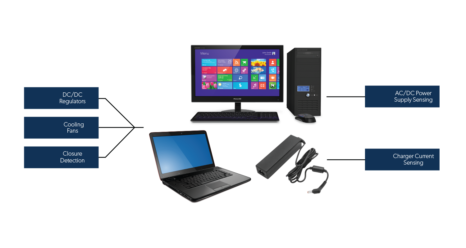 PC和笔记本电脑申请图