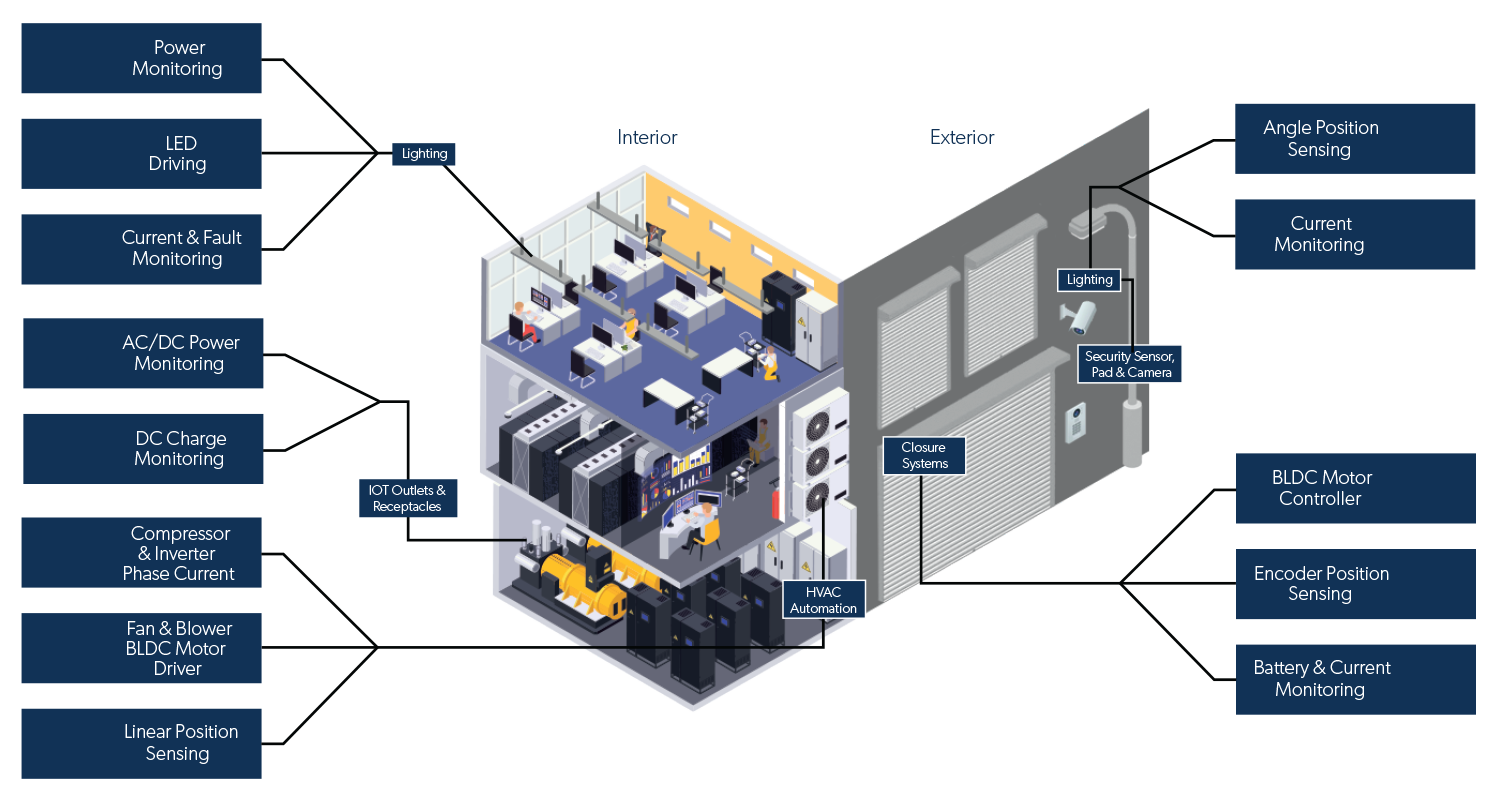 建筑自动化申请图