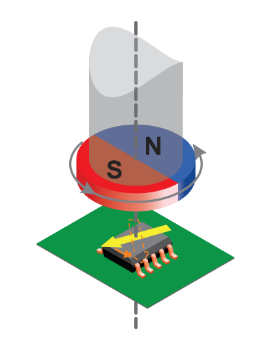 图1:定位磁铁的传感器集成电路