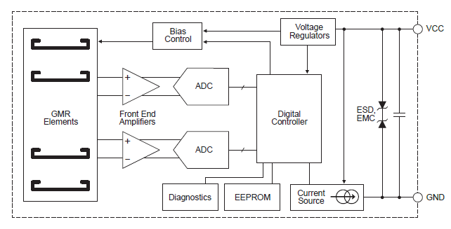A19571 Functional Block Diagram