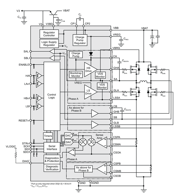 A3924 Functional Block Diagram