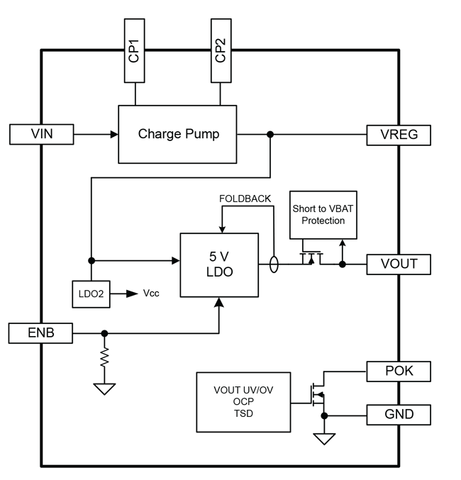 A4480 Block Diagram
